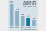 美 “화웨이가 안보 위협” 공식 지정… 英 “5G망 사업 화웨이 배제”