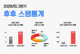 [비즈 포커스] 코로나19 악용한 보안위협 급증…작년비 92%↑