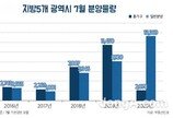 아파트 분양권 전매 제한 앞두고 7월 지방 공급 막차