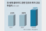 ‘3세대 클라우드’ 치고나간 KT “다양한 솔루션 지켜보라”