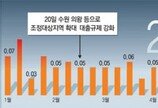 [기자수첩]공직자 주택 ‘급매’ 내년으로 미뤄야하는 이유
