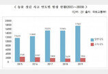 "로드킬 신고해줘"..동물 로드킬 신고 말 한 마디로