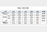 10주년 맞은 알뜰폰…이통 3사보다 30% 이상 싼데 왜 외면받나