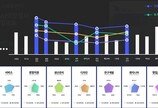 채용시장 학력 스펙 지고 직무 적합도 부상…“소프트스킬 역량 확인 중요”