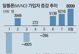 “품질-요금 만족”… 가성비 높은 ‘알뜰폰’으로 갈아타는 소비자들