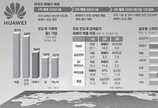 발 묶인 ‘반도체 큰손’ 화웨이… 글로벌 시장 단기적 위축 불가피[인사이드&인사이트]