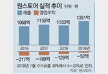 “원스토어 성장성 입증” SK텔레콤 자회사 첫 상장 추진