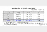 ‘무임승차’ 논란 구글·넷플릭스 트래픽 발생량 73% 독식…네이버·카카오의 3배