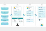 PCN, Elastic기반 검색엔진 ‘PCN E-Search’ 행정안전부 납품