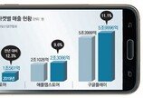 구글, 모든 앱-콘텐츠에 수수료 30% 물린다