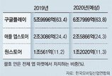 구글 앱장터 수수료 후폭풍… 카카오, 원스토어 입점 등 검토