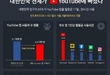 “대한민국 전체가 유튜브에 빠졌다”…국민 83% 월평균 30시간 시청