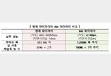 ‘5배 빠른’ 와이파이 시대 열린다…과기정통부, 6㎓ 대역 통신용 주파수로 공급