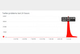 전 세계서 트위터 오류 발생…“보안 침해·해킹 없다”