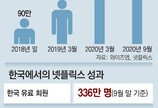 언택트에 한드 재미… 넷플릭스 韓유료회원 336만명