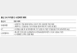 아이폰12 전용보험에 1시간내 배송까지