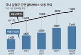 네이버페이, 오프라인 QR결제 시작… 전선 넓어진 ‘페이 전쟁’