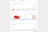 4년 전 ‘트럼프 승리’ 맞혔던 구글트렌드…2020 대선은?