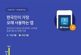 한국인 가장 오래 쓰는 앱은 ‘유튜브’…2위 카톡 · 3위 네이버