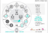 LH, 스마트홈 서비스 ‘홈즈’로 똑똑한 주거공간 만든다