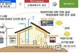 LH-서울시, 그린뉴딜 협력체계 구축 협약 체결