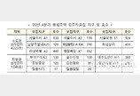 LH, 올해 마지막 무주택 월세 세입자 모집… 전국 16곳 5269가구 규모