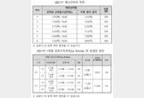 (재)이노베이션 아카데미, SW 교육 프로그램 ‘42서울’ 내년 본과정 교육생 모집