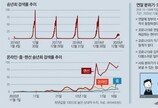 코로나가 바꾼 ‘송년회’ 풍경[윤희웅의 SNS 민심]