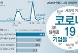 재택근무로 달라지는 회사생활의 의미[윤희웅의 SNS 민심]