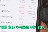 박막례 할머니 “애플로 수익 62%, 비법은? OOOO 까먹어라”