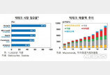 한은 “美 빅테크 반독점 규제 더 강화될 가능성”