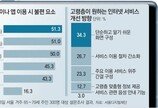 “어르신 위해 앱 글자 키우고 자막 천천히”