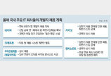 ‘개발자 인력난’ IT업계는 “신입 뽑아 키우겠다”