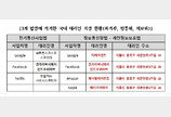 구글·애플·페북·아마존 ‘국내 대리인’ 한 건물에…‘페이퍼 컴퍼니’ 의혹