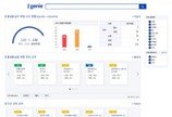 솔트룩스 “서울대 AI 학사정보 서비스 ‘스누지니’, 일 이용자 3000명 돌파”