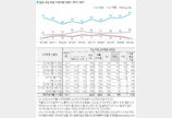 LG폰 사용자 54% “삼성으로 갈아탈 것”…애플 이동 의향 2%