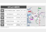 GTX 주변 아파트 가격 급상승… 교통 편의성 가치↑