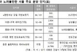 길어지는 서울 청약 가뭄…하반기엔 추첨제도 나온다