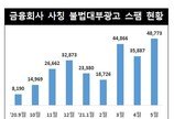 정부 지원 대출 빙자 불법광고 문자 급증세…‘주의보’ 발령