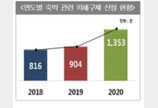 “15분 만에 취소했는데 환불 안 돼”…숙박 앱 예약 주의보