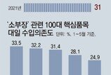 “日 의존도 낮춰보자” 핵심품목 국내기술 대체 노력이 결실로[소부장 기억 수출규제 2년]