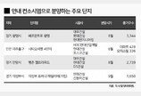 컨소시엄 아파트 각광 속 연내 3만2400가구 분양