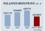 아마존 국내 오픈… “제품 한글리뷰 좋아” vs “최저가 확인 안돼”