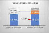 네이버페이 “신용카드와 단순 비교 무리…실질 수수료율 0.2~0.3%”