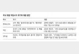 엔씨-넥슨-넷마블… ‘위기 돌파’ 승부수