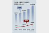 ‘카카오 기프티콘’, 3개월후 수수료 10% 떼고 환불 논란