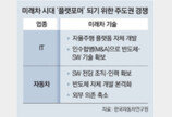 美 반도체기업, 미래차 ‘플랫포머’ 떠오른다