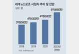 e스포츠팀 ‘T1’ 아카데미, 프로게이머 키운다