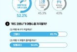 ‘위드코로나 시대’ 71.6% “마스크 벗고 여행지 산책하고파”