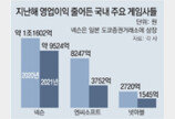 국내 게임사들 줄줄이 실적 급락… NFT 등 신사업도 ‘험로’